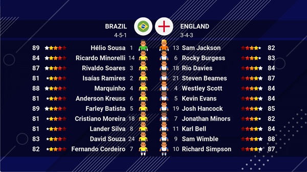 World Soccer Free For Android